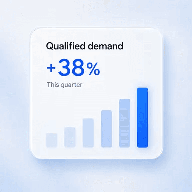 Qualified demand growth card