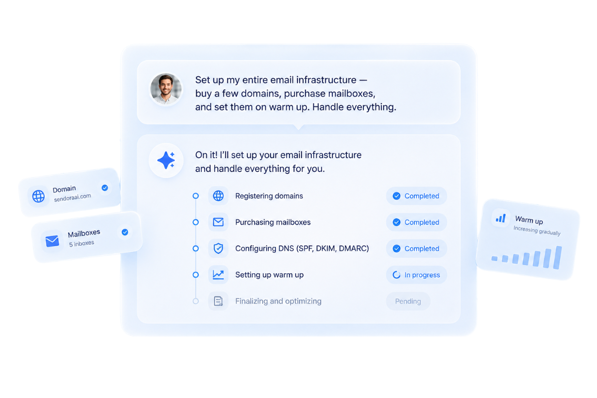 Email infrastructure setup with domains, inboxes, DNS configuration, and warm-up